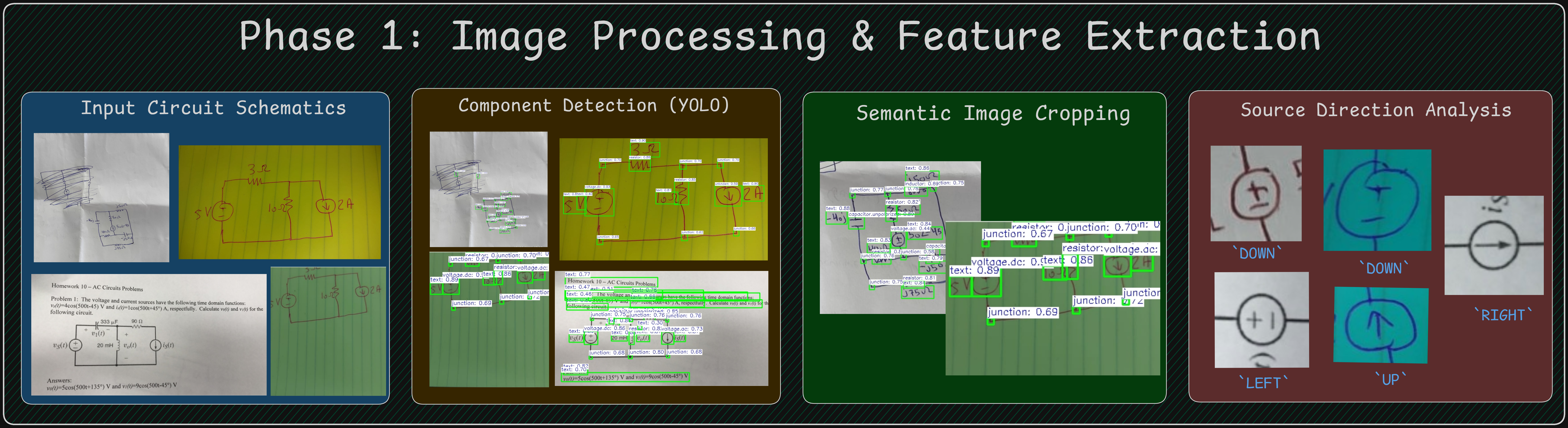 Phase 1: Component Detection