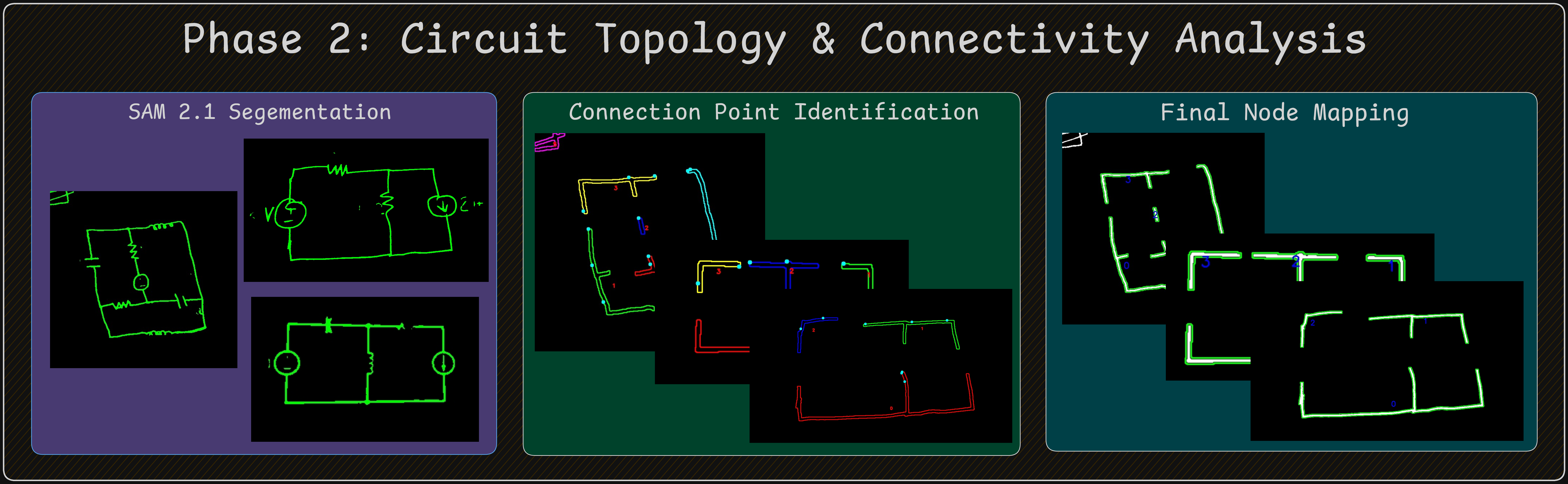 Phase 2: Topology Analysis