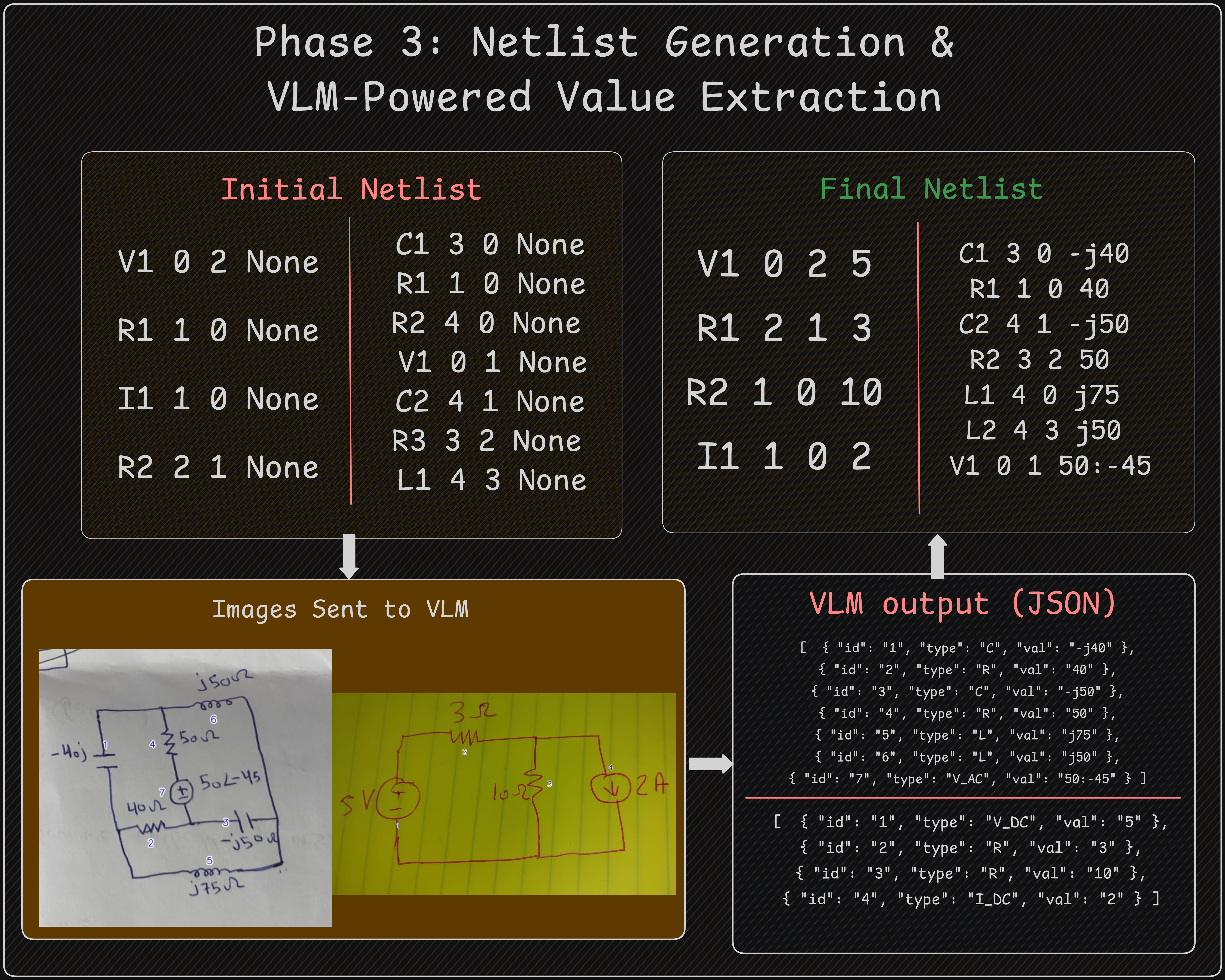 Phase 3: Netlist Generation